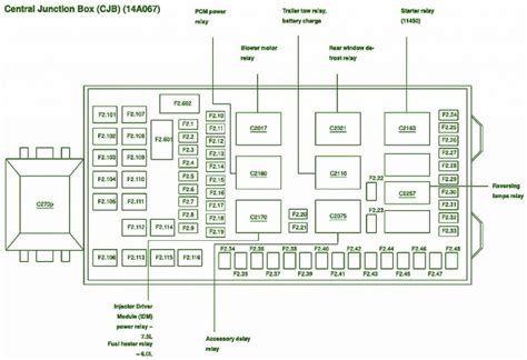 2006 ford f350 central junction box|central junction box diagram.